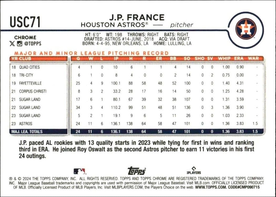 2024 Topps Chrome Update Series J.P. France #USC71 baseball trading card back