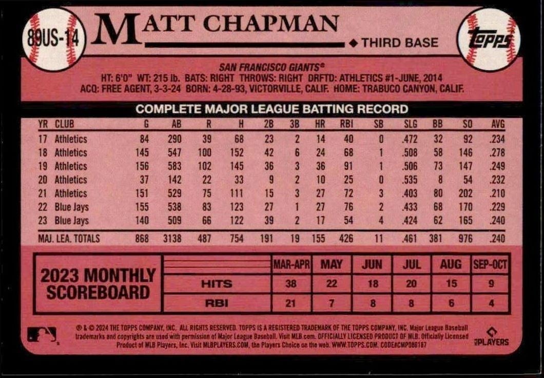 2024 Topps Matt Chapman #89US-14 baseball trading card back