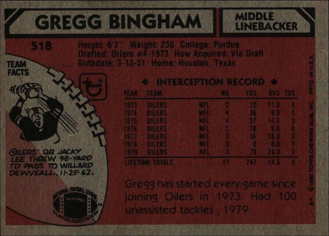 1980 Topps Gregg Bingham #518 football trading card back