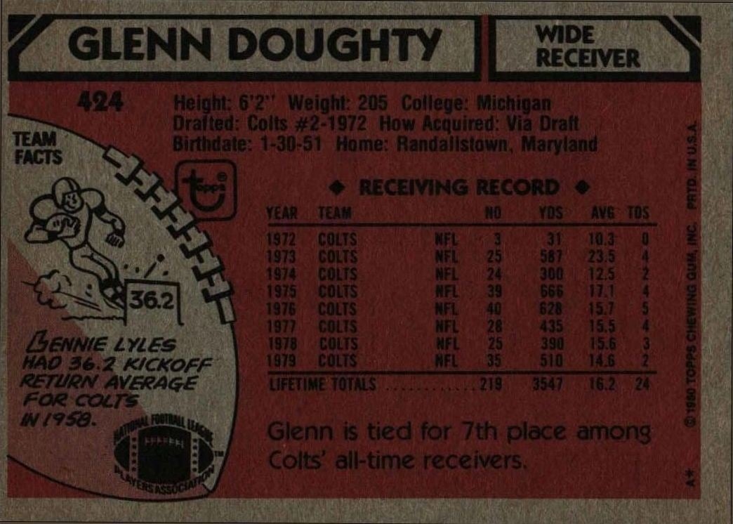 1980 Topps Glenn Doughty #424 football trading card back