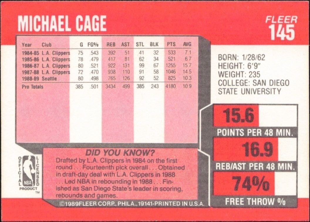 1989-90 Fleer Michael Cage #145 basketball trading card back