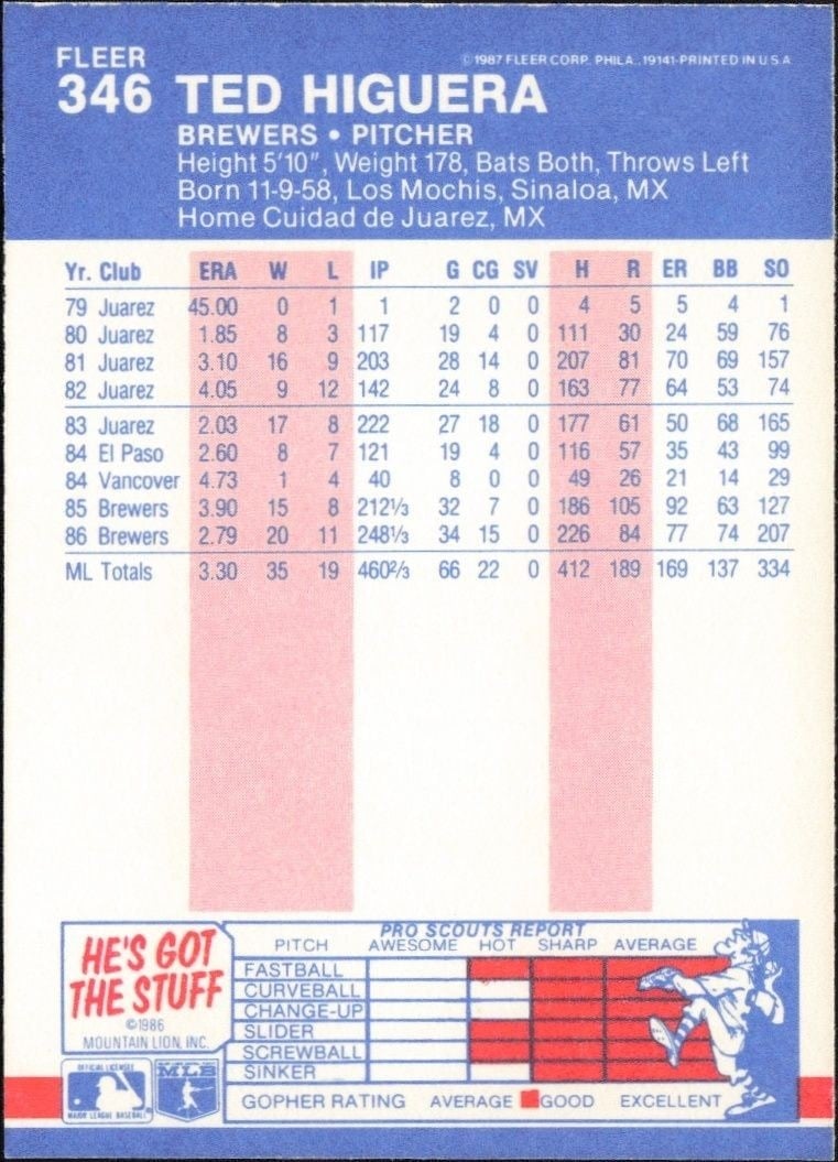 1987 Fleer Ted Higuera #346 baseball trading card back