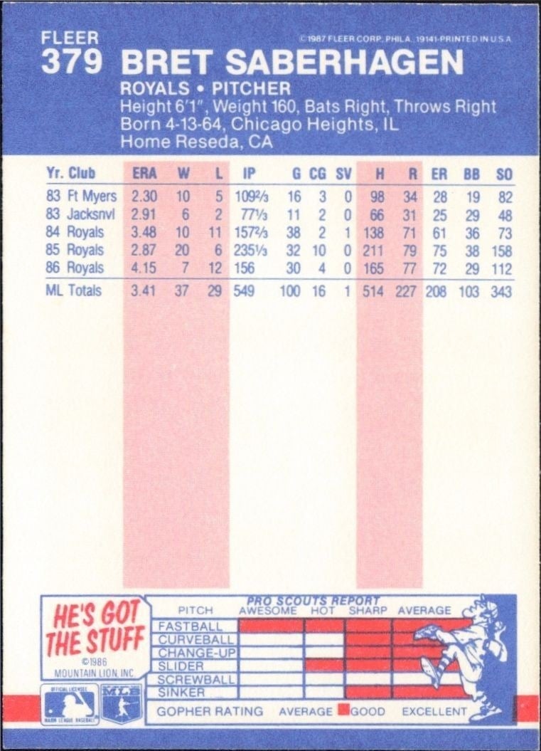 1987 Fleer Bret Saberhagen #379 baseball trading card back