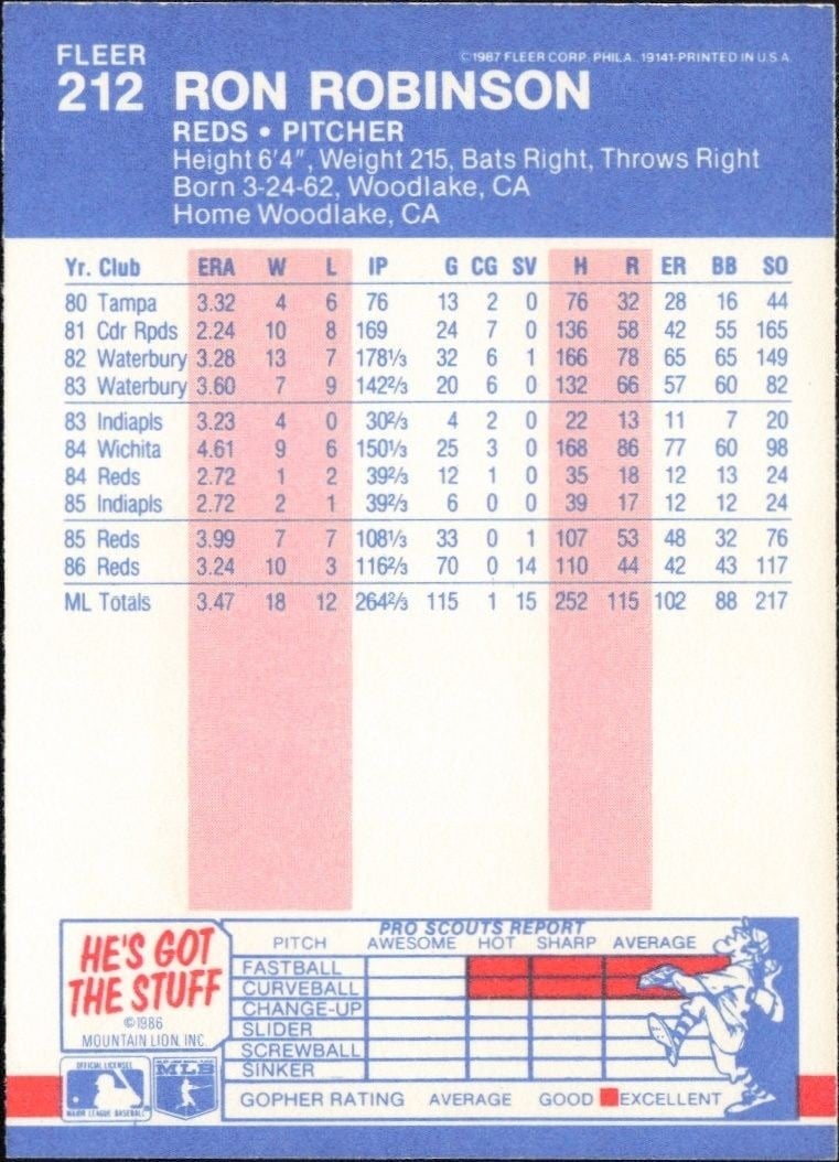 1987 Fleer Ron Robinson #212 baseball trading card back