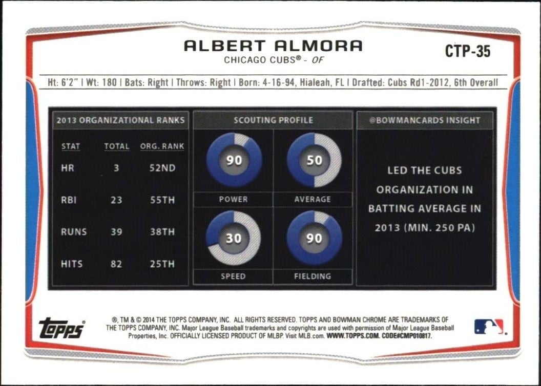 2014 Bowman Draft Albert Almora #CTP-35 baseball trading card back