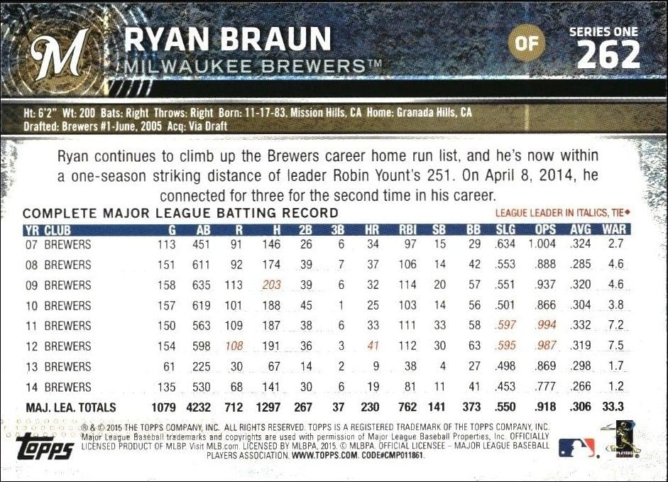 2015 Topps Ryan Braun #262 baseball trading card back