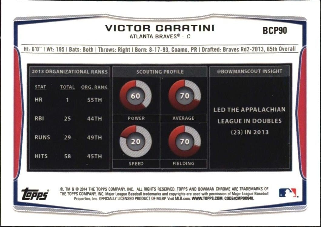 2014 Bowman Victor Caratini #BCP90 baseball trading card back