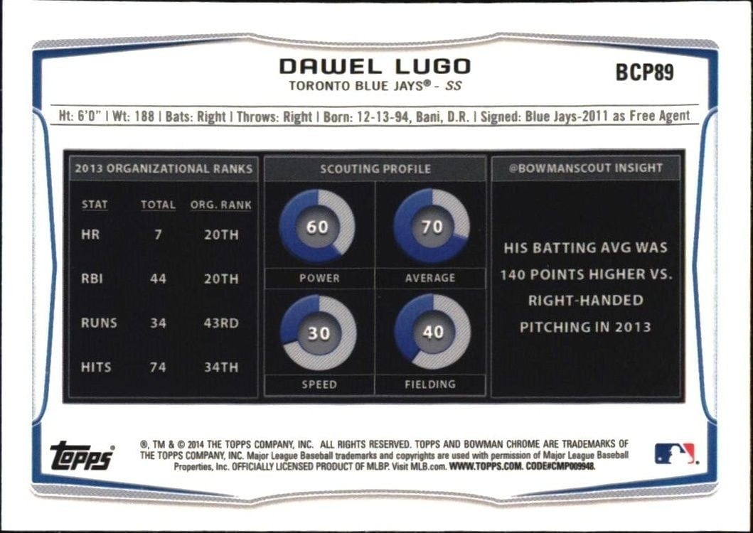 2014 Bowman Dawel Lugo #BCP89 baseball trading card back