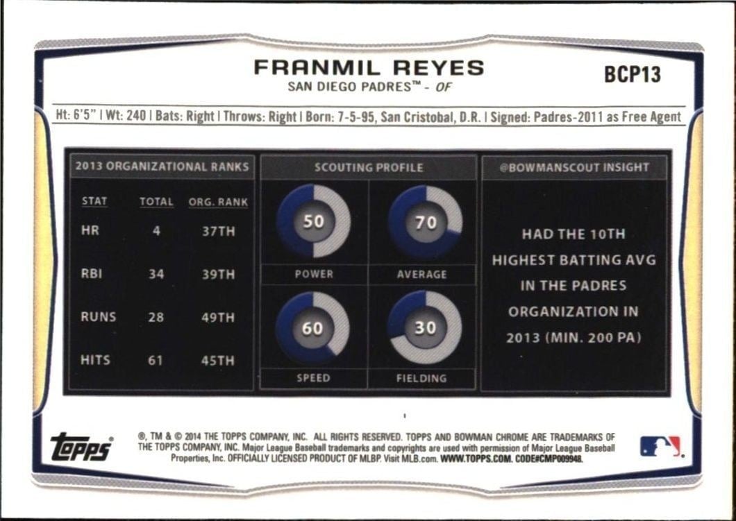 2014 Bowman Franmil Reyes #BCP13 baseball trading card back