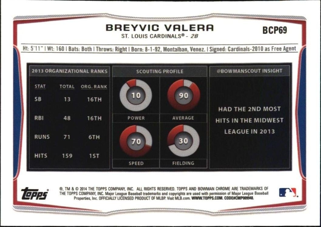 2014 Bowman Breyvic Valera #BCP69 baseball trading card back