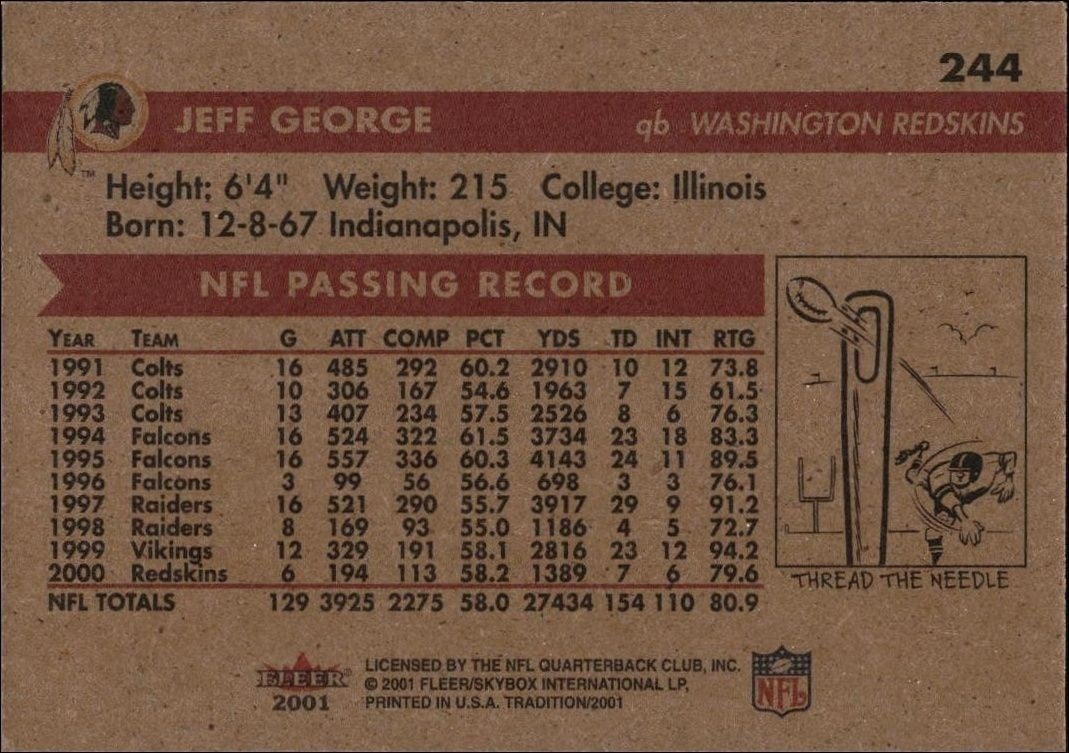 2001 Fleer Tradition Jeff George #244 football trading card back