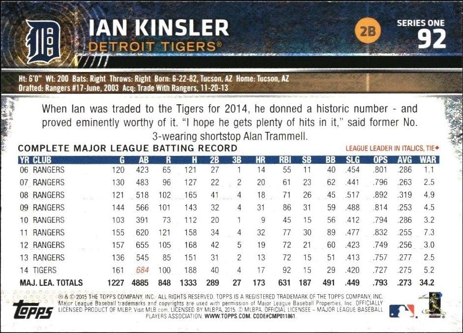 2015 Topps Ian Kinsler #92 baseball trading card back