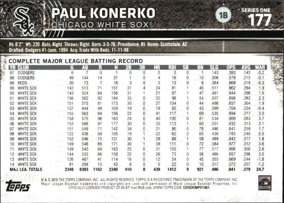 2015 Topps Paul Konerko #177 baseball trading card back