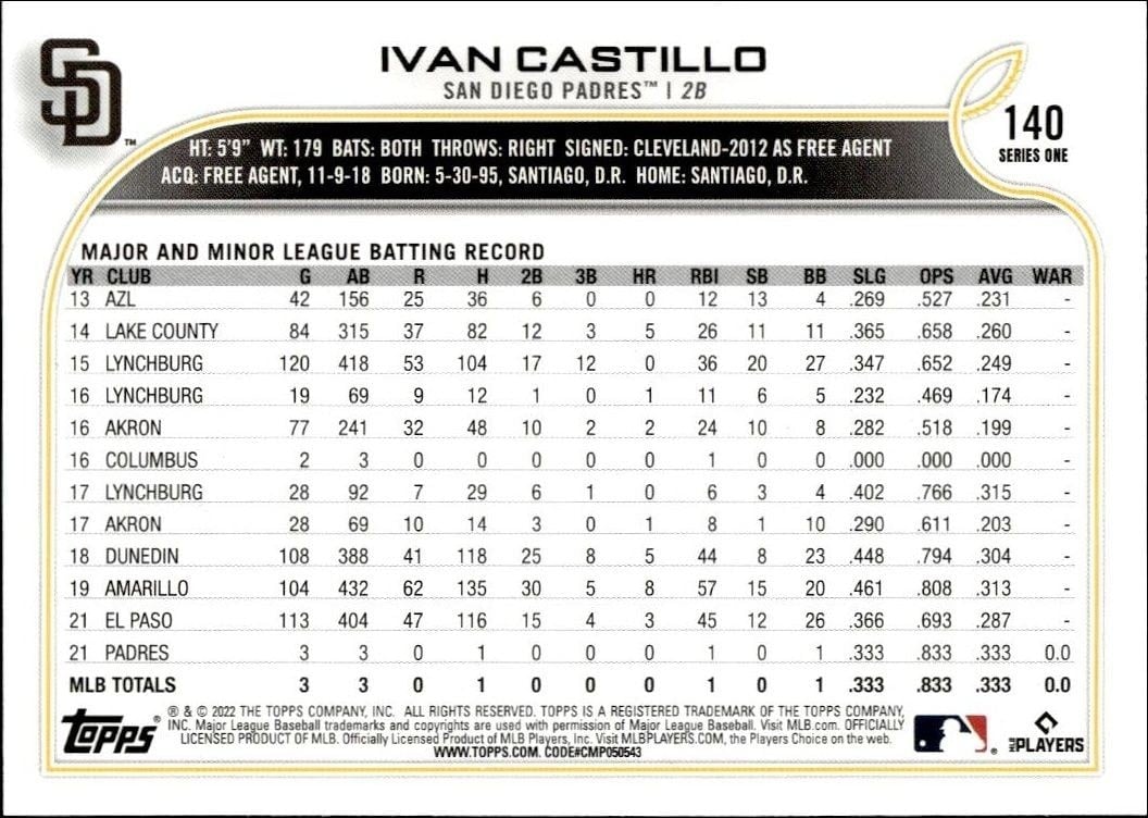 2022 Topps Ivan Castillo #140B baseball trading card back