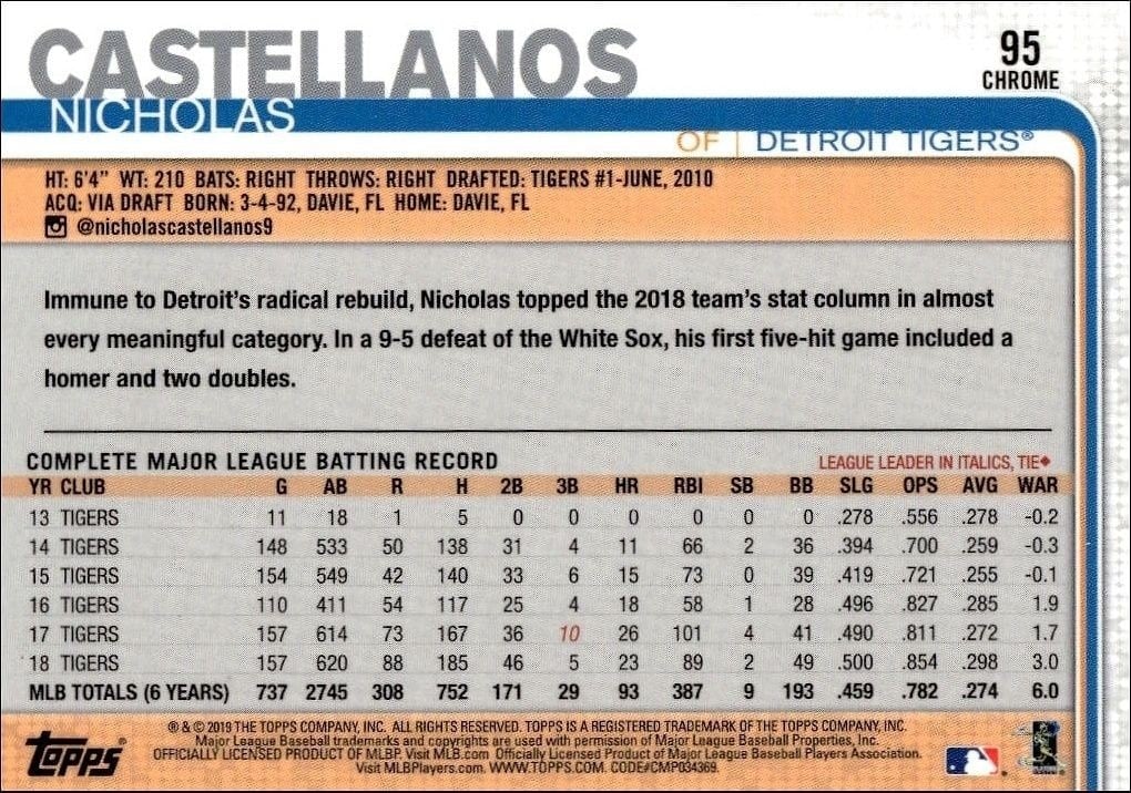 2019 Topps Chrome Nicholas Castellanos #95 baseball trading card back