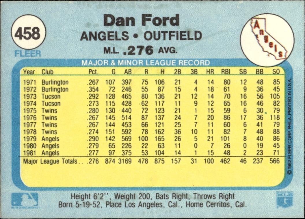 1982 Fleer Dan Ford #458 baseball trading card back