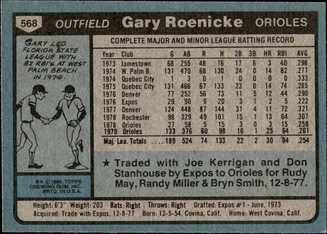 1980 Topps Gary Roenicke #568 baseball trading card back