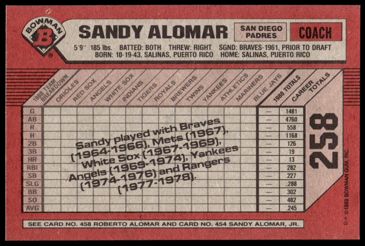 Sandy Alomar thumbnail 2