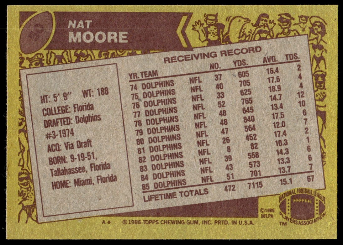 Nat Moore thumbnail 2