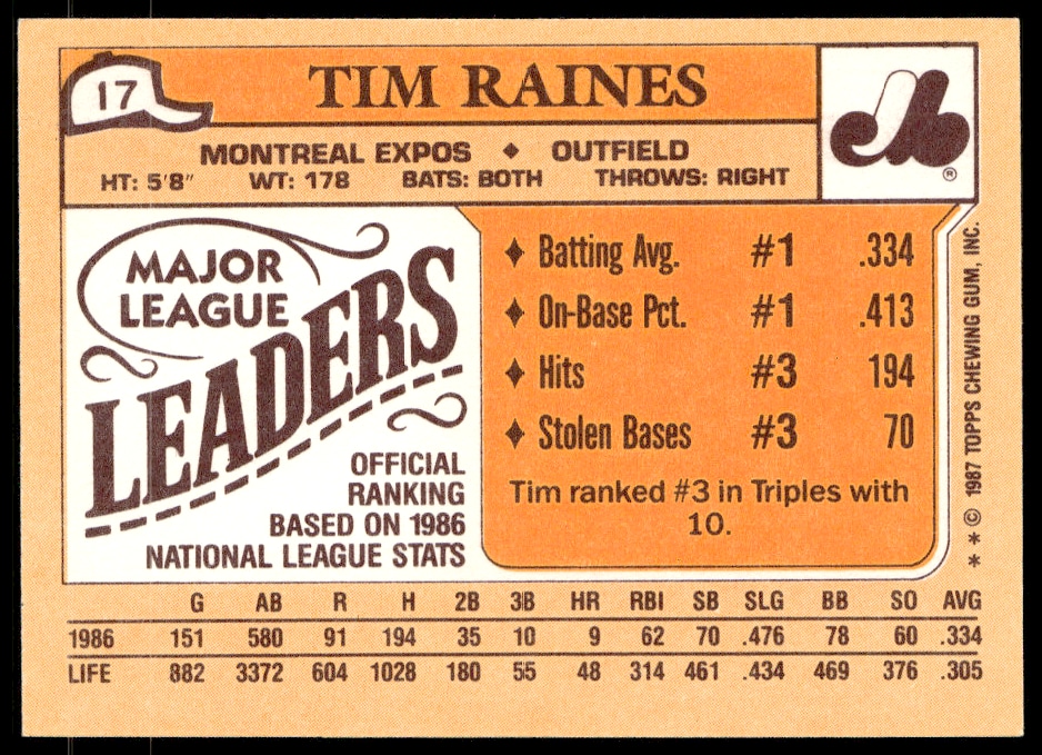Tim Raines thumbnail 2