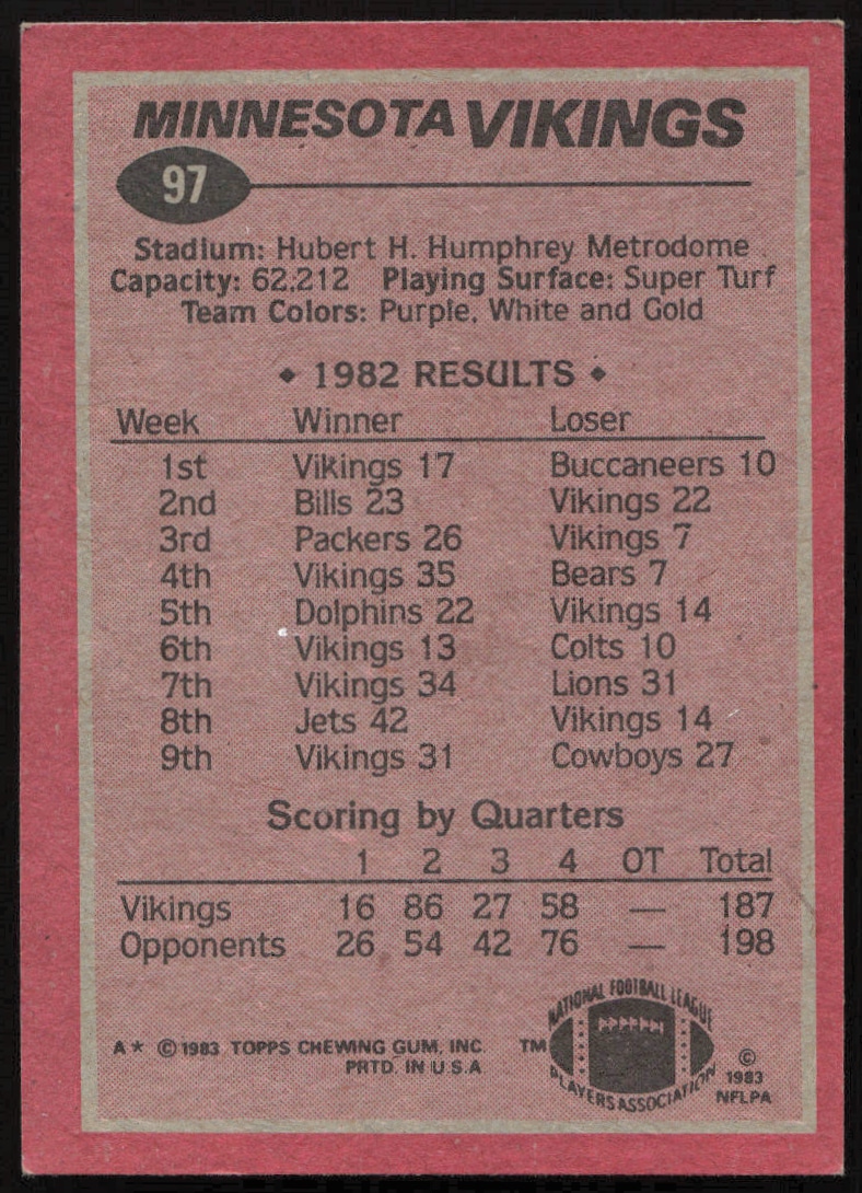 Minnesota Vikings Team Leaders (Ted Brown) thumbnail 2