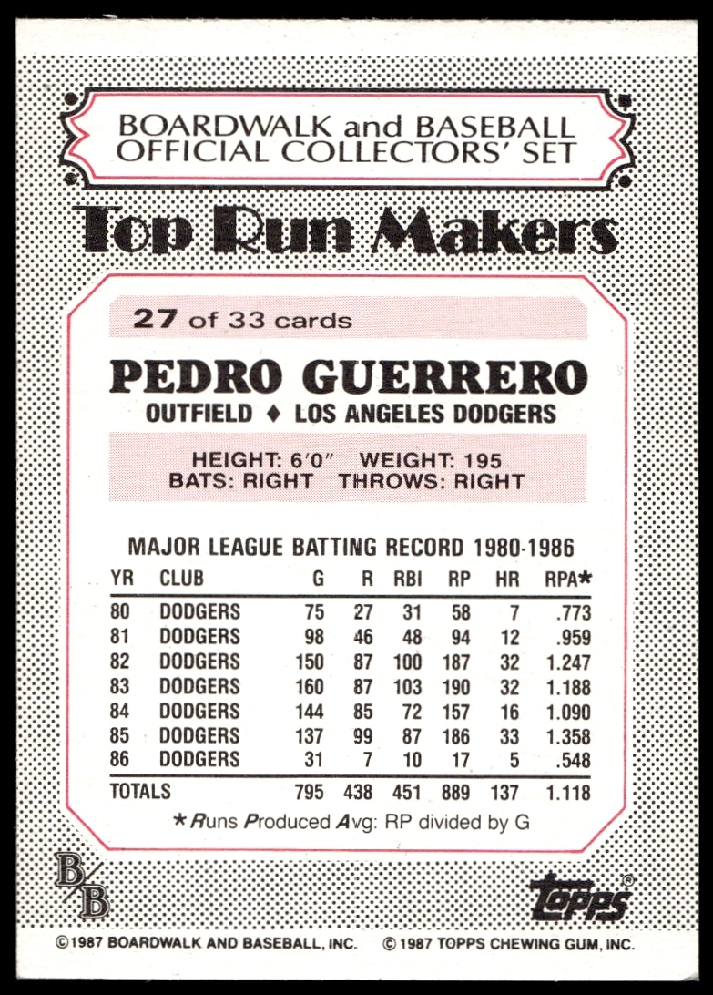 Pedro Guerrero thumbnail 2