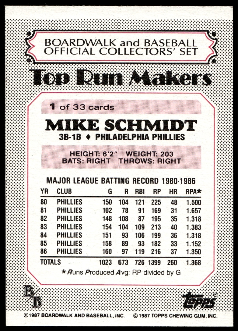 Mike Schmidt thumbnail 2