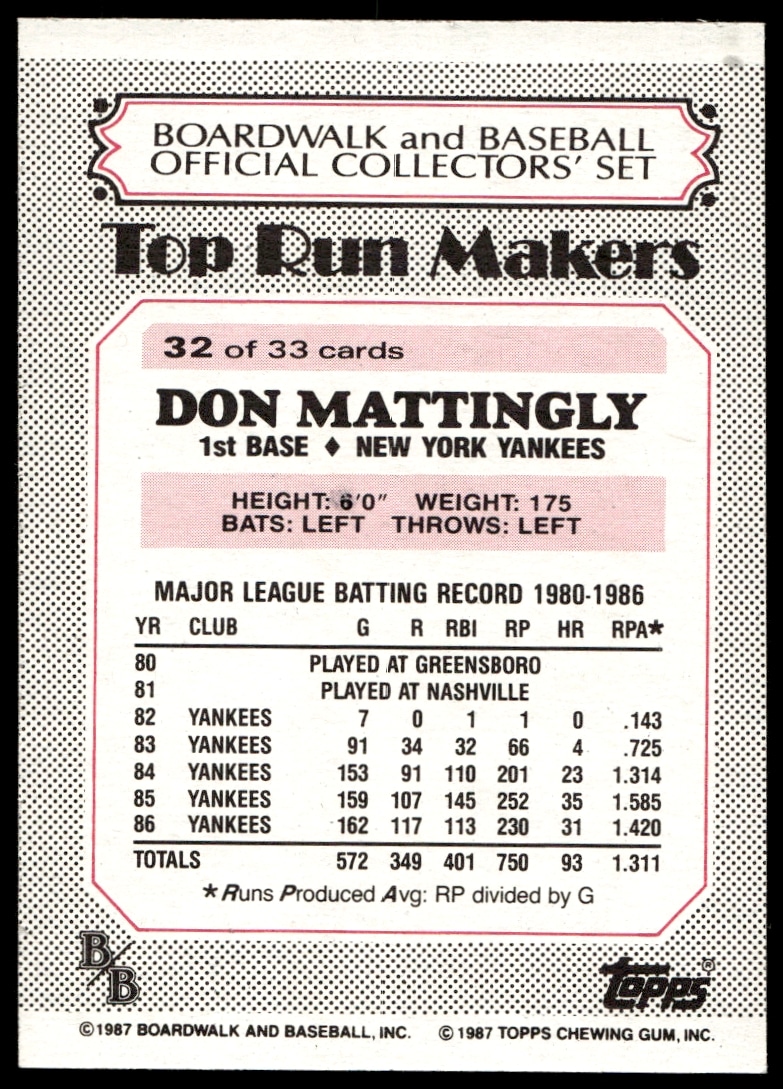 Don Mattingly thumbnail 2