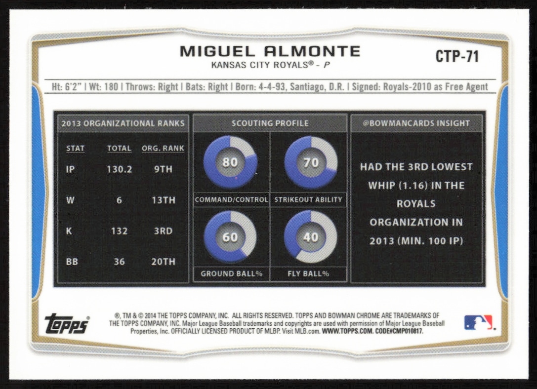Miguel Almonte thumbnail 2