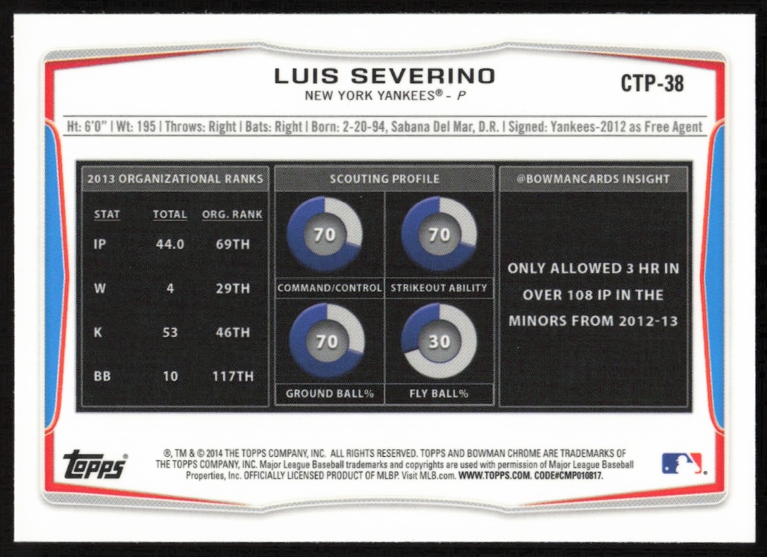 Luis Severino thumbnail 2