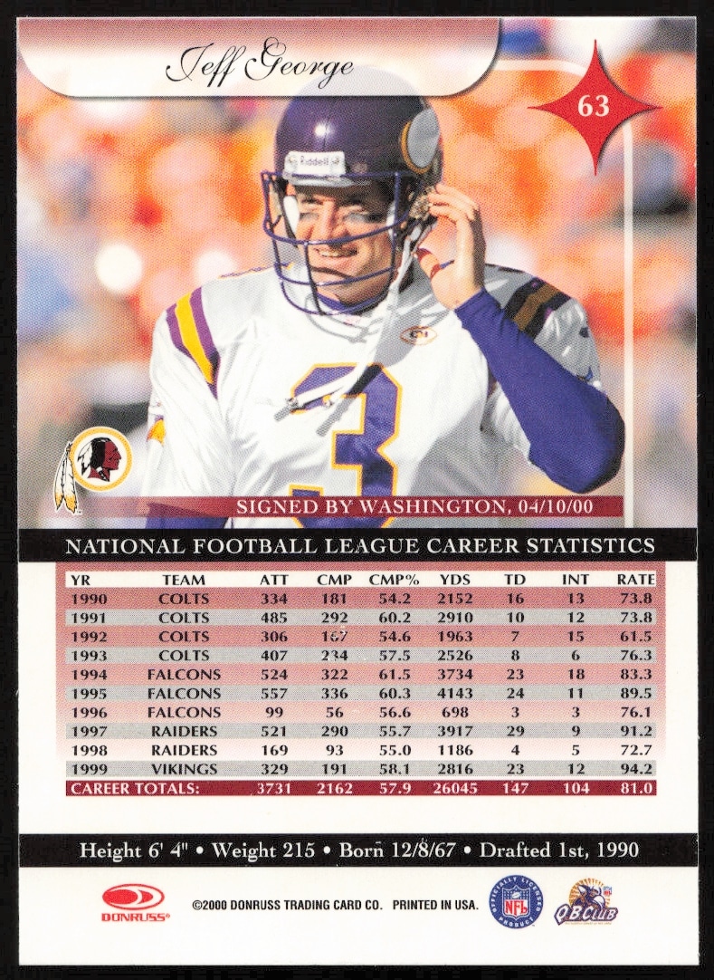 Jeff George thumbnail 2
