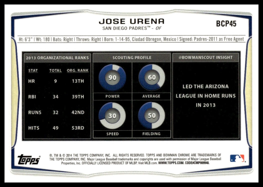 Jose Urena thumbnail 2