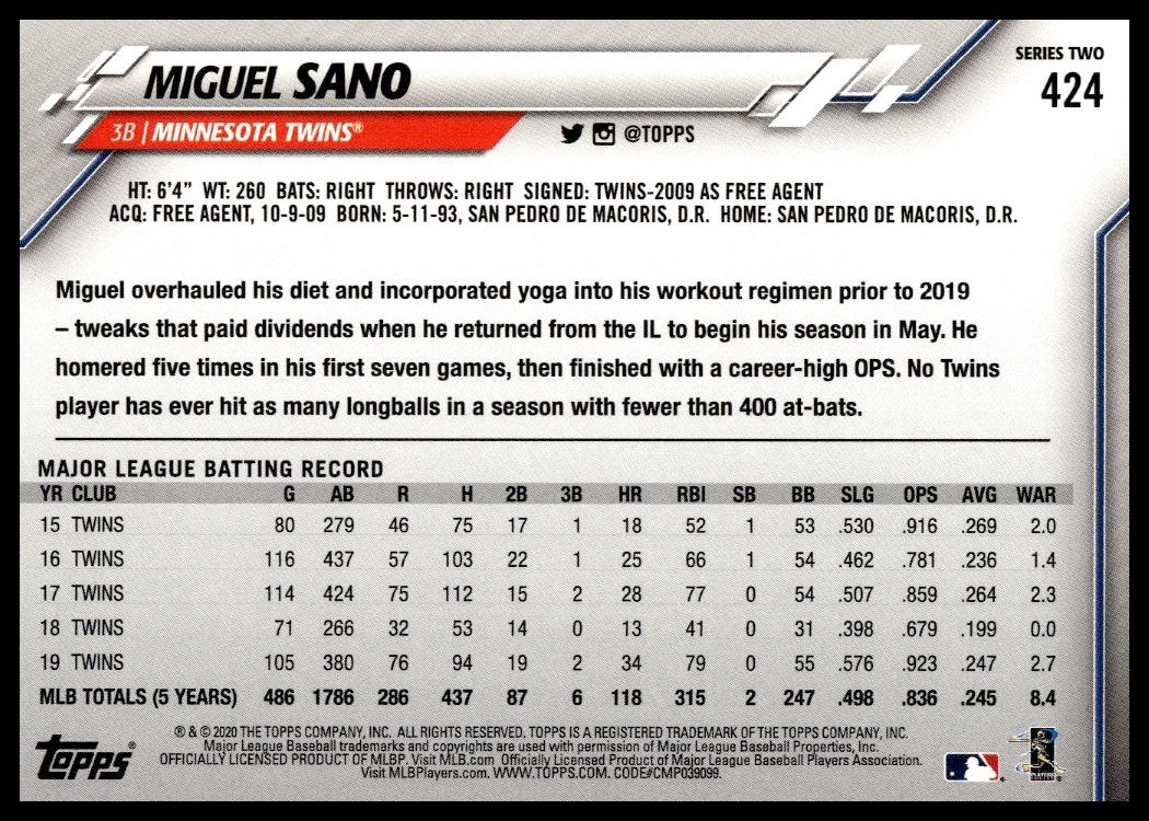 Miguel Sano thumbnail 2