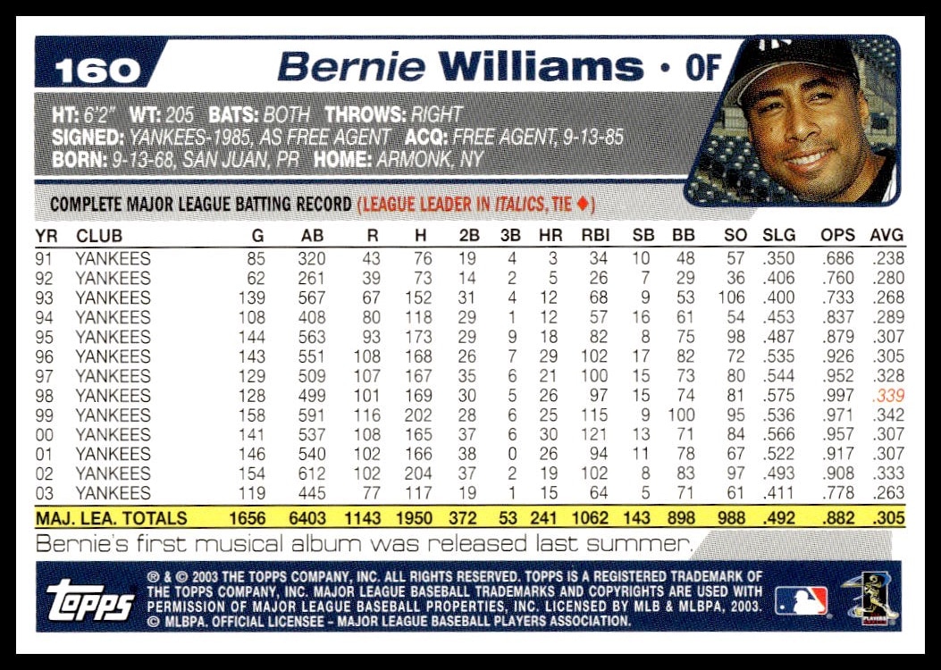 Bernie Williams thumbnail 2