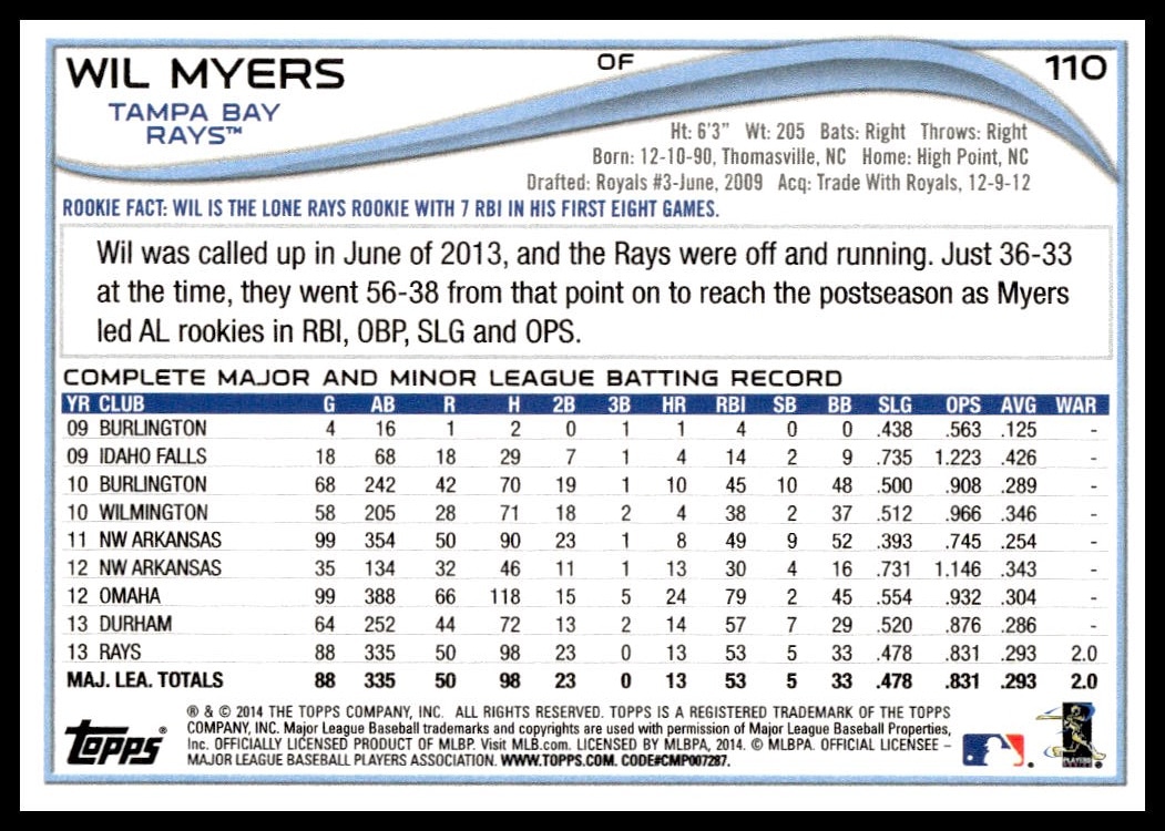 Wil Myers thumbnail 2