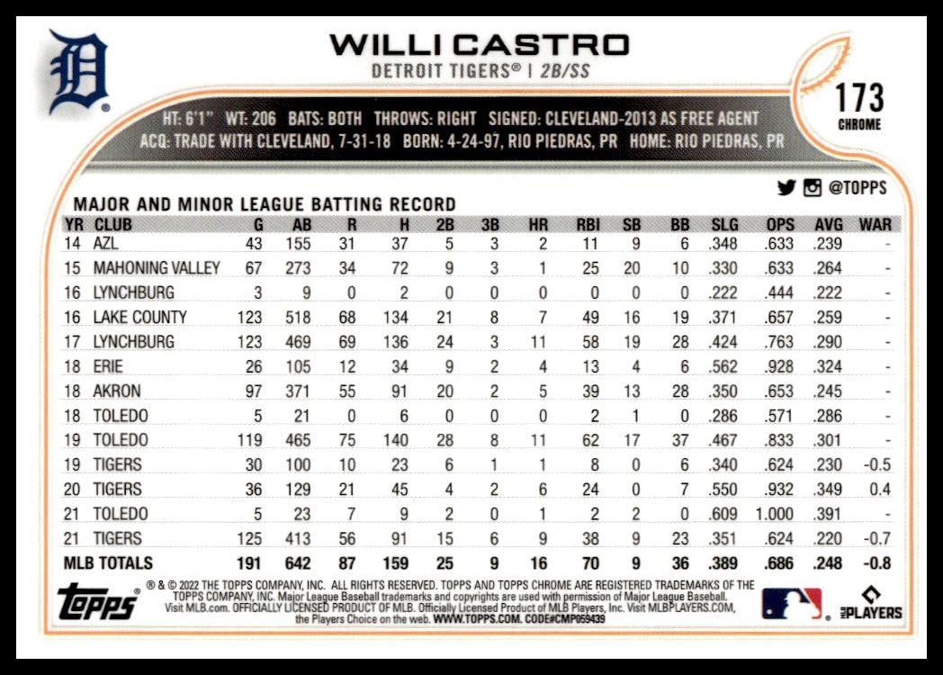 Willi Castro thumbnail 2