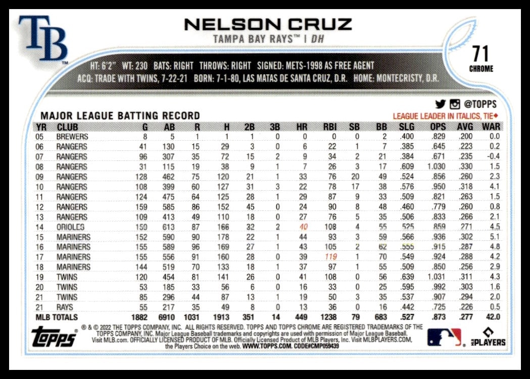 Nelson Cruz thumbnail 2