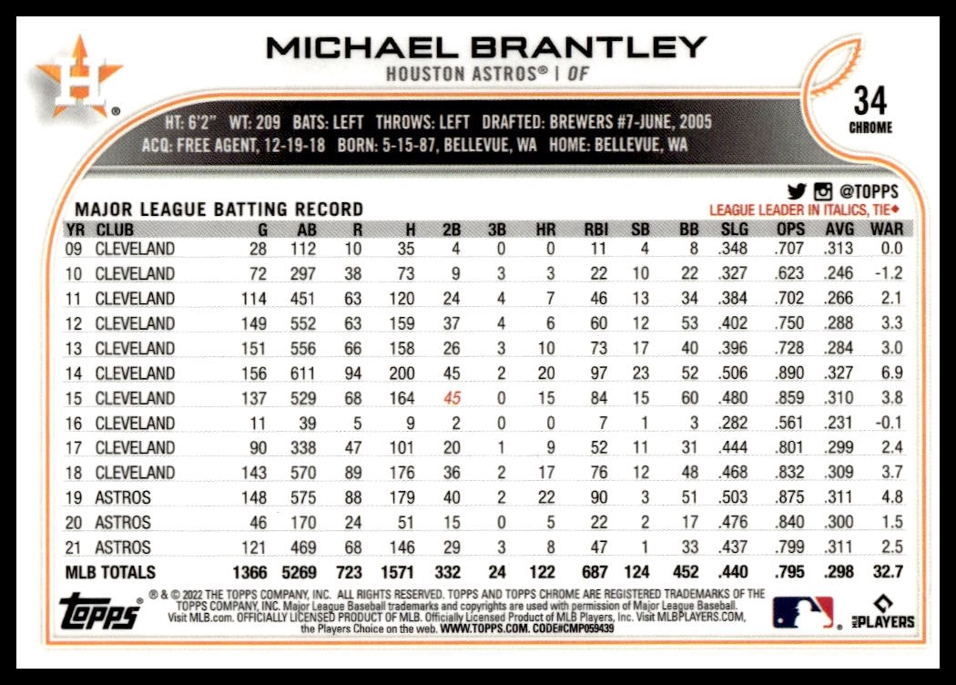 Michael Brantley thumbnail 2