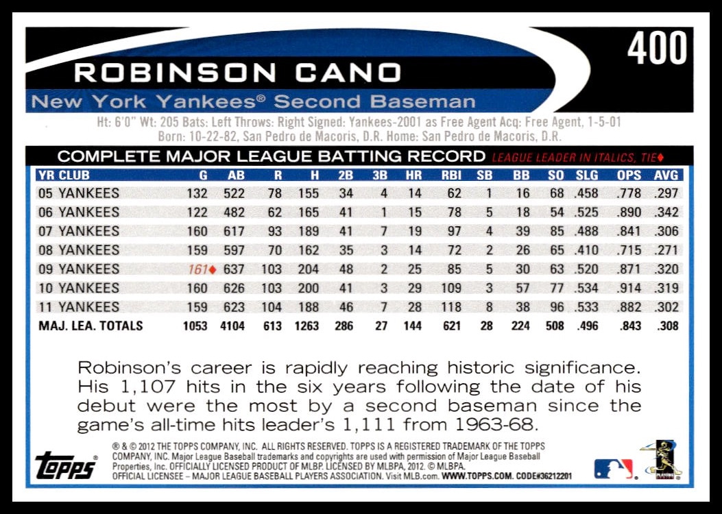 Robinson Cano thumbnail 2