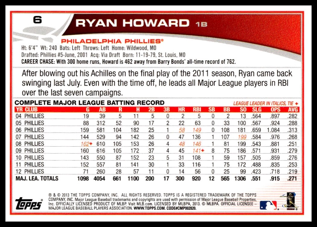 Ryan Howard thumbnail 2