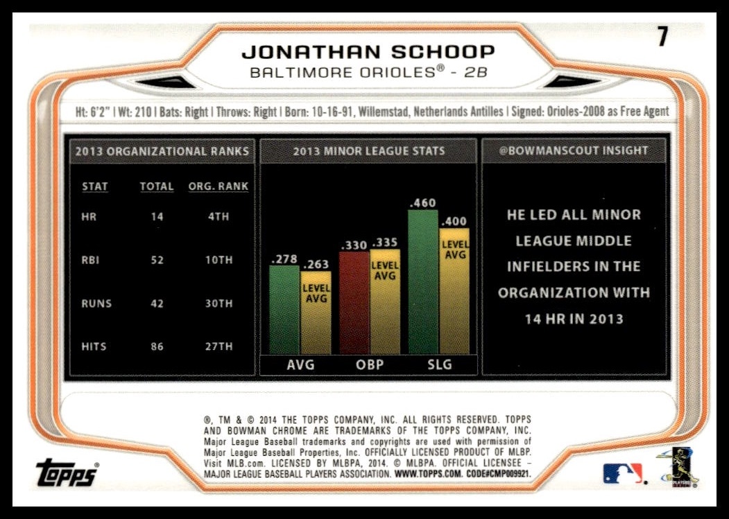Jonathan Schoop thumbnail 2