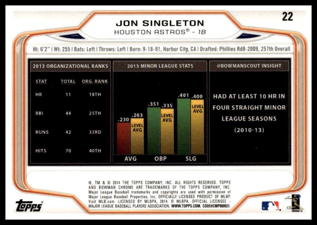 Jon Singleton thumbnail 2