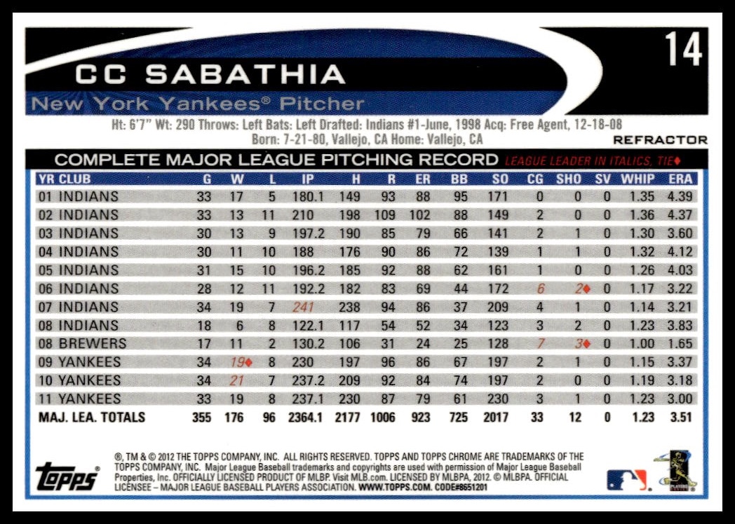 CC Sabathia thumbnail 2