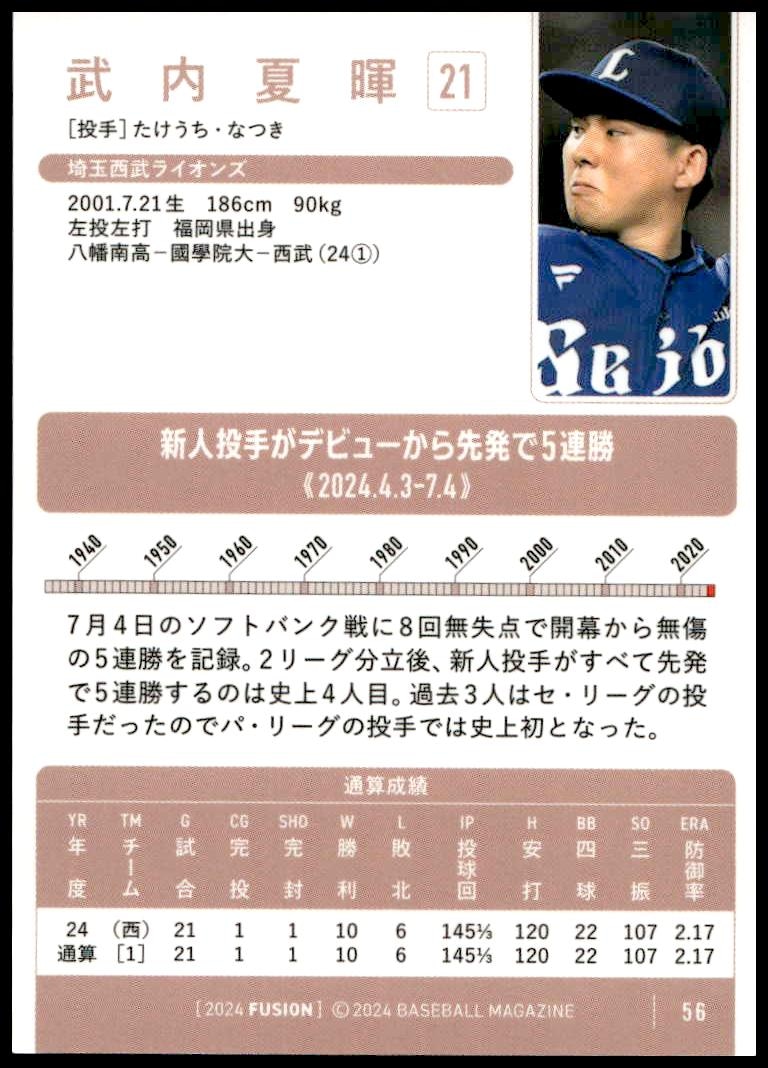 Natsuki Takeuchi thumbnail 2
