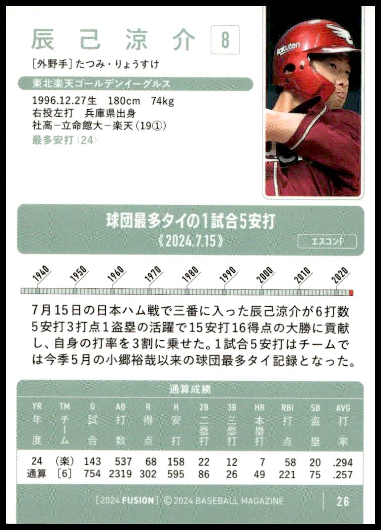 Ryosuke Tatsumi thumbnail 2