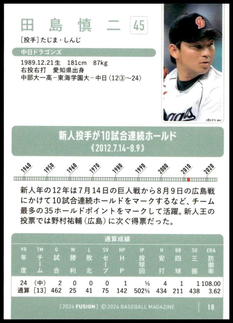 Shinji Tajima thumbnail 2