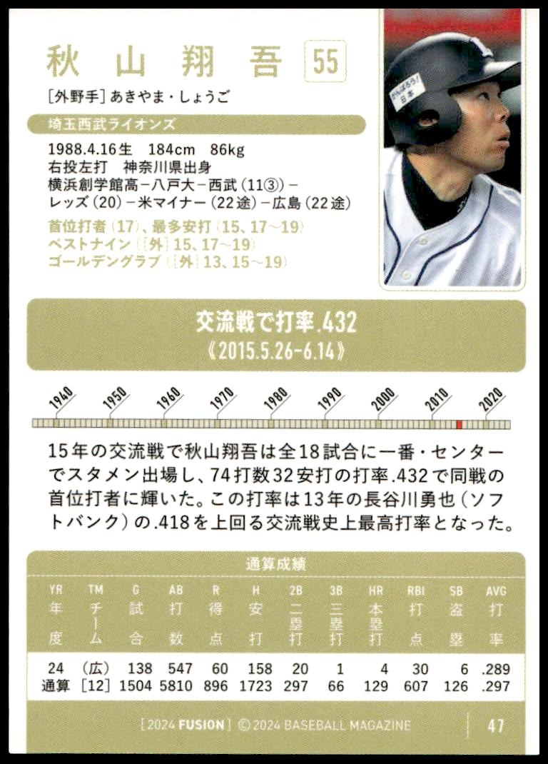 Shogo Akiyama thumbnail 2