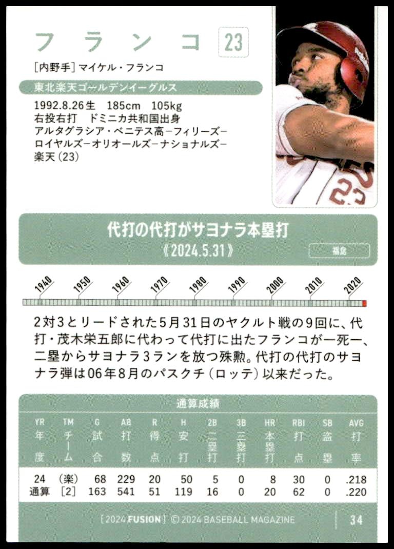 Maikel Franco thumbnail 2