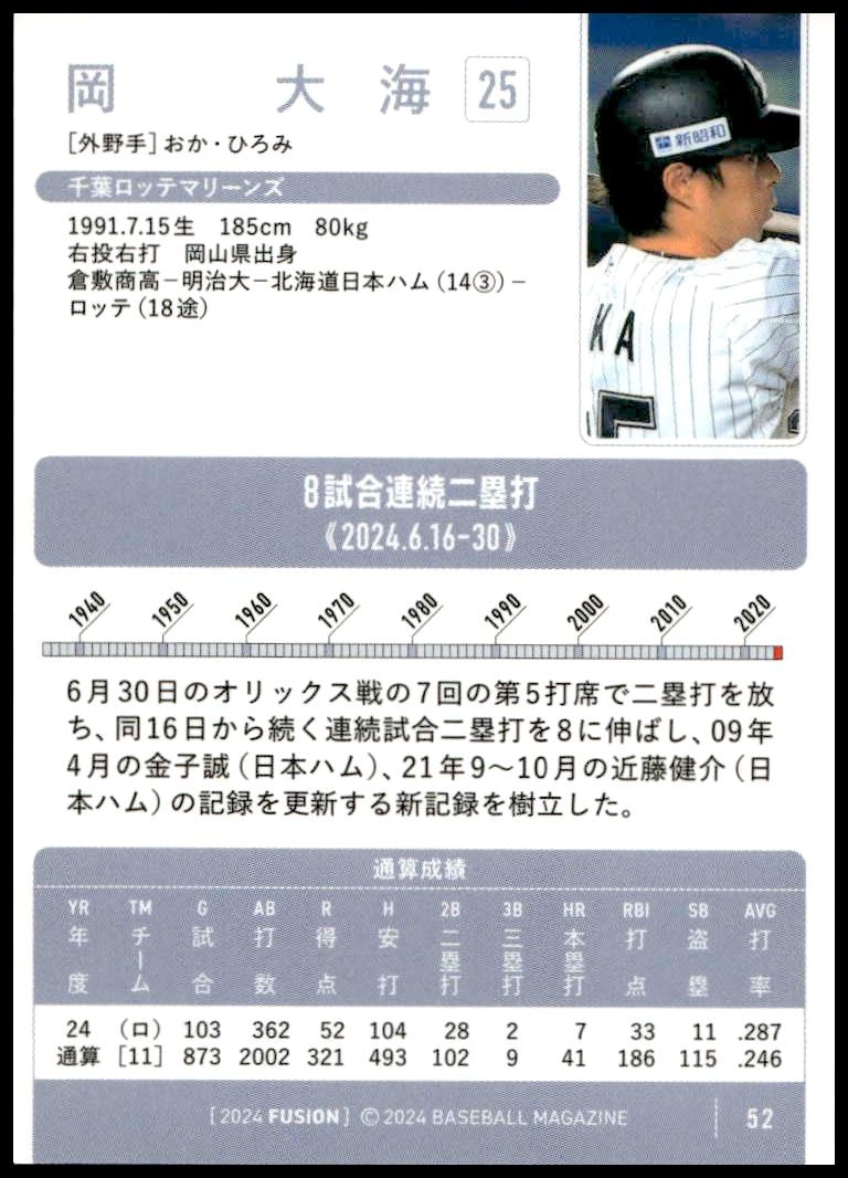Hiromi Oka thumbnail 2
