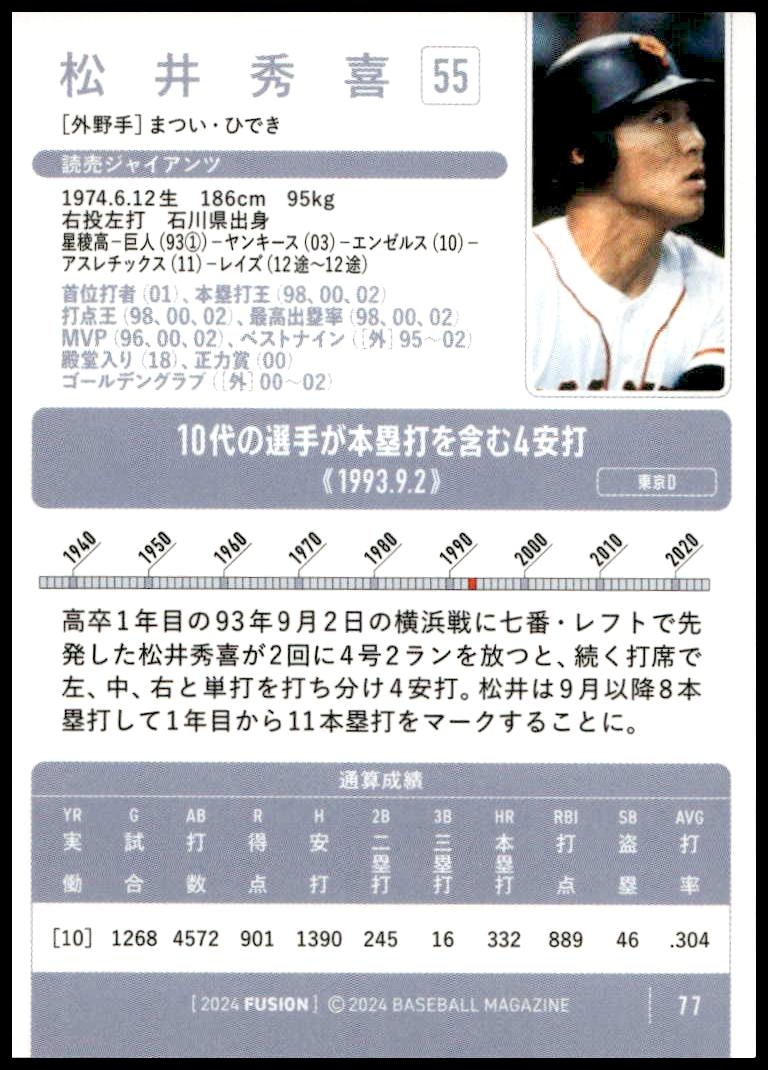Hideki Matsui thumbnail 2